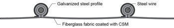 KLIN CSM Hypa profile
