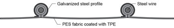 TPE hose profile