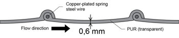 PUR Elastic MB profile