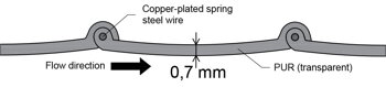 profile of pu suction hoses