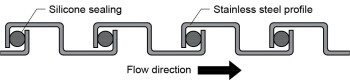 Stainless steel hose profile with silicone sealing
