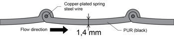 Conductive hose profile