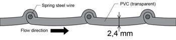 Profile of kecalo hoses