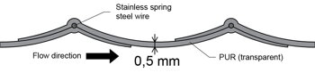 Food grade hose profile