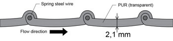 hose profile